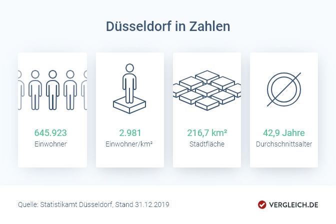 Infografik: Düsseldorf in Zahlen 