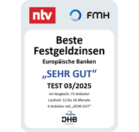 Testsiegel: Beste Festgeldzinsen (EU-Banken) mit der Gesamtnote „sehr gut“ erhält die DHB im März 2025. Im Vergleich 71 Anbieter, (4 sehr gut), Laufzeit: 12-36 Monate. Herausgeber: ntv und FMH.