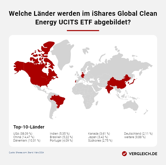 Länderkarte ishares Global Clean Energy UCITS ETF