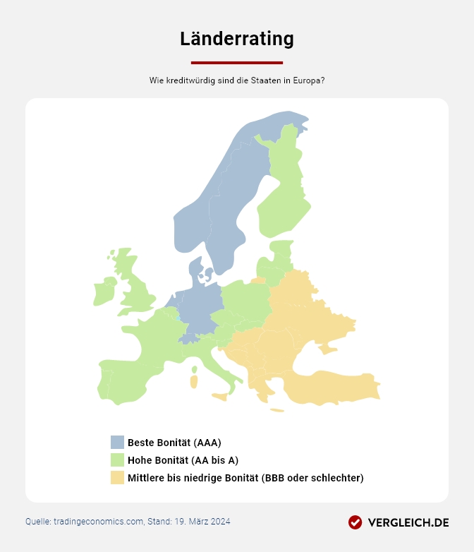 Infografik: Kreditwürdigkeit in Europa