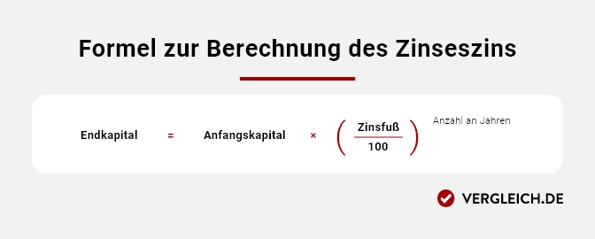 Formel zur Berechnung des Zinseszins